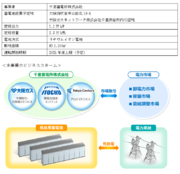 伊藤忠商事、東京センチュリーとの系統用蓄電池事業の実施について