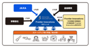 日本初、JAXAがLP出資を行う「Frontier Innovations　1号投資事業有限責任組合」へ出資