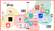 恋愛メディア「LoveScoop」にて「おすすめマッチングアプリのカオスマップ」を作成しました