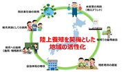 NTTとリージョナルフィッシュによる合弁会社「NTTグリーン＆フード株式会社」設立について～地域と新たな産業創出をめざす～
