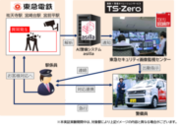 駅の安全性・サービス向上施策として画像解析技術を活用した警備オペレーションサービス「TS-Zero」の実証実験を実施