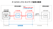 NTT、大阪・関西万博 夢洲会場へのオールフォトニクス・ネットワーク提供を決定