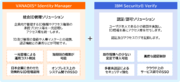 「NTTデータ先端技術と日本IBMが協業し、デジタル時代の統合型認証ソリューションを提供開始」