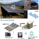 ヒラソル・エナジー、世界初となる太陽光発電システムの次世代監視技術PPLC(R)-PVのメガソーラーでの実証に成功