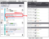「乗換案内」がJR東日本のリアルタイムデータと連携開始　東京メトロ・都営地下鉄とあわせ東京都心部などの鉄道リアルタイム情報をカバー