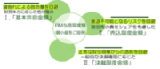 リスクモンスターチャイナにて、「与信限度額設定コンサルティングサービス」提供開始　～中国現地法人の与信管理体制構築をサポート～