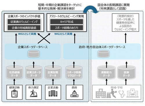 三菱総合研究所、「スポーツウェルビーイング」に係る研究を推進（2024年10月16日）｜BIGLOBEニュース