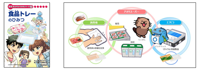 ベスト リサイクル オファー 豊明