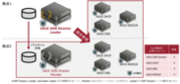 純国産XACK DHCP/DNS/RADIUS製品を統合管理するIPAM/DDI製品「XACK DDR Director」を販売開始