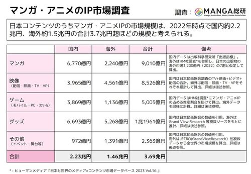 ip変えて投票 販売 雑誌