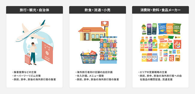 画像：全世界42億台のスマホ位置情報データを活用し、 「Inbound Marketing Service(IMS)」を大幅に強化