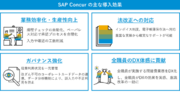 京都中央信用金庫、DXを通じた業務改革推進のためSAP Concurを採用