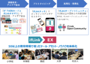 【東芝デジタルソリューションズ】デジタルイノベーション体験ができる「ifLink EX」を提供開始