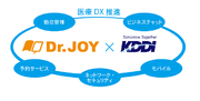 Dr.JOYとKDDIグループ、医療DX推進に向け提携