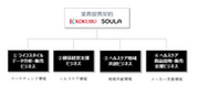 国分グループ本社(株)、SOULA(株)と業務提携契約を締結