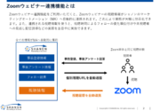 「SHANON MARKETING PLATFORM」と「Zoom Webinars」の連携を開始（月額18,000円～）