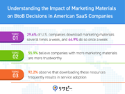 IDEATECH Survey: Impact of Marketing Materials on IT Service Purchases in U.S. BtoB Companies