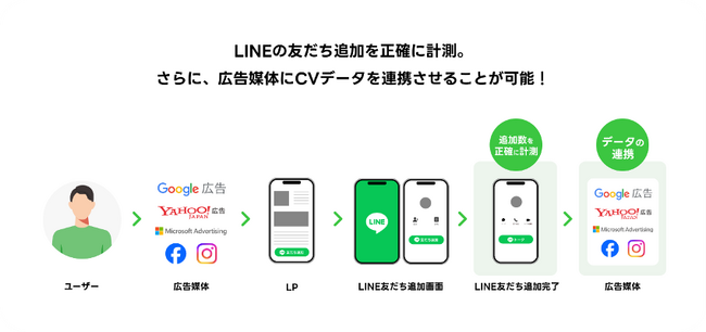 LINEの話題・最新情報｜BIGLOBEニュース