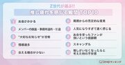 【Simejiランキング】Z世代が選ぶ!!「推し疲れを感じる瞬間TOP10」