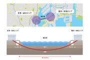 アット東京とアルテリアが協定を締結　日本で初めて東京港を横断する通信用光ファイバーケーブルを敷設し陸・海の冗長ルートでのデータセンター間接続を実現