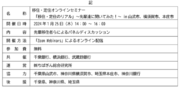 「移住・定住オンラインセミナー」の共催について～「千葉・横浜パートナーシップ」連携施策【Vol.45】、「千葉・武蔵野アライアンス」提携施策～