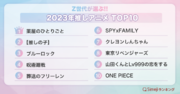 【Simejiランキング】Z世代が選ぶ!!「2023年推しアニメTOP10」