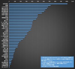 刀剣乱舞 刀剣男士人気ランキング 2位鳴狐 1位は Twitterユーザーが選んだ好きな刀剣 男士はコレ 15年1月27日 Biglobeニュース