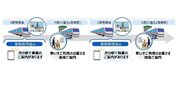 JR東日本、「移動制約者ご案内業務支援サービス」導入- 介助の申し込みも可能