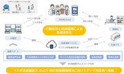 NTT東山形県大蔵村、デジタル地域通貨事業導入に向けた取り組みを開始