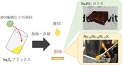 大阪公大、全固体ナトリウム電池の量産化に向けた新合成プロセスを開発