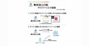 東京海上日動火災、AWSのデータを活用したサイバーリスク保険提供