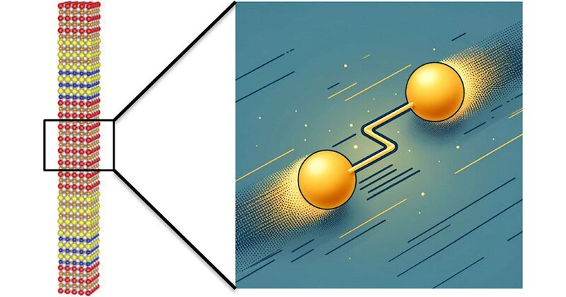 画像：京大など、数十年確認できなかった「らせん型超伝導」の証拠を遂に発見