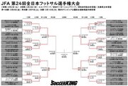 JFA 第24回全日本フットサル選手権大会　仙台がPK戦を制し準決勝初進出