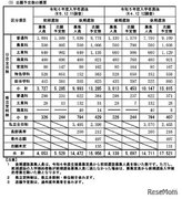【高校受験2024】長野県公立高の志願予定・倍率（第2回）長野1.31倍