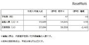 【高校受験2019】埼玉県私立高の中間応募状況（1/11時点）平均3.89倍