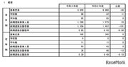 【高校受験2021】秋田県公立高、前期日程の志願状況・倍率（確定）秋田1.93倍