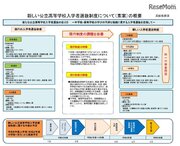 秋田県公立高入試新制度でパブコメ…前期・一般を同一実施