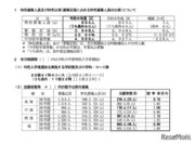 【高校受験2024】鳥取県立高、特色選抜志願状況…鳥取西2.40倍