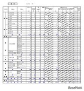 【高校受験2024】北海道公立高の出願状況・倍率（1/24時点）札幌西1.6倍