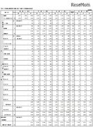 【高校受験2018】東京都立高入試、推薦選抜の受検倍率2.78倍