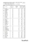 【高校受験2021】神奈川県公立高の出願倍率（2/1時点）横浜翠嵐2.26倍