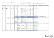 【高校受験2022】神奈川県私立高の志願状況（1/31時点）慶應（普通）3.97倍