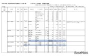 【高校受験2023】神奈川県私立高の志願状況（2/2時点）慶應（普通）4.05倍