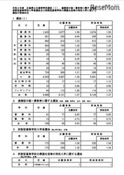 兵庫 県 公立 高校 志願 状況 2020