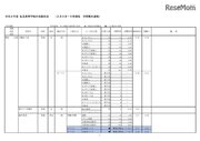 【高校受験2020】神奈川県私立高の志願状況（2/3時点）慶應（普通）3.97倍