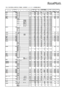【高校受験2019】群馬県公立高入試、前期選抜の志願状況・倍率（確定）県立前橋（普通）3.44倍、高崎（普通）4.32倍など