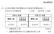 【高校受験2020】神奈川県公立高、志願倍率（確定）横浜翠嵐1.97倍など