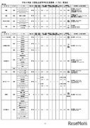 【高校受験2024】大阪私立高1.5次入試、清風南海など65校