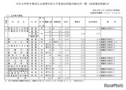 【高校受験2023】千葉県私立高、後期志願状況（2/7時点）東葉9.90倍