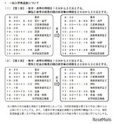 【高校受験2022】千葉県公立高入試、学力検査間を10分延長